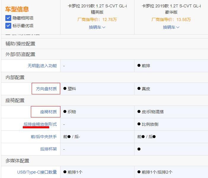 全新卡罗拉上市 顶配15.98万 8款车型怎么选