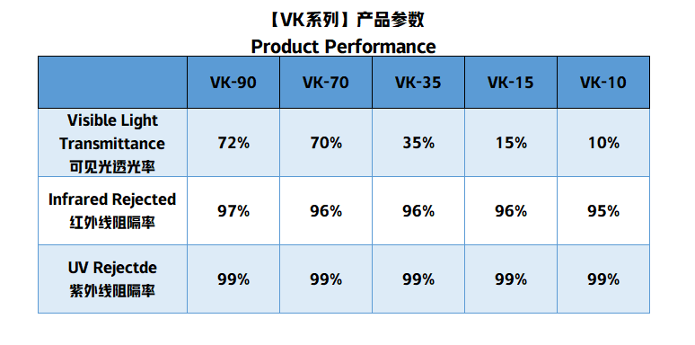 威格蓝 | 「VK系列」全新亮相，重磅来袭！