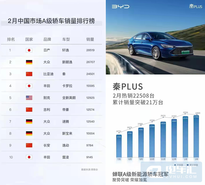长途出游or日常通勤，秦PLUS的油耗究竟是多少