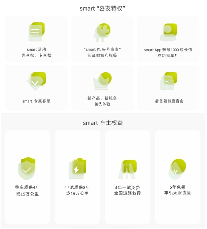 500元下订你的“大玩具”,全新smart精灵#1亚洲上市,预售19万