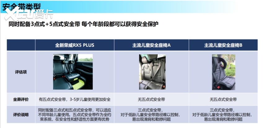 9.98万起还自带儿童安全座椅 全新荣威RX5 PLUS想得真周到！