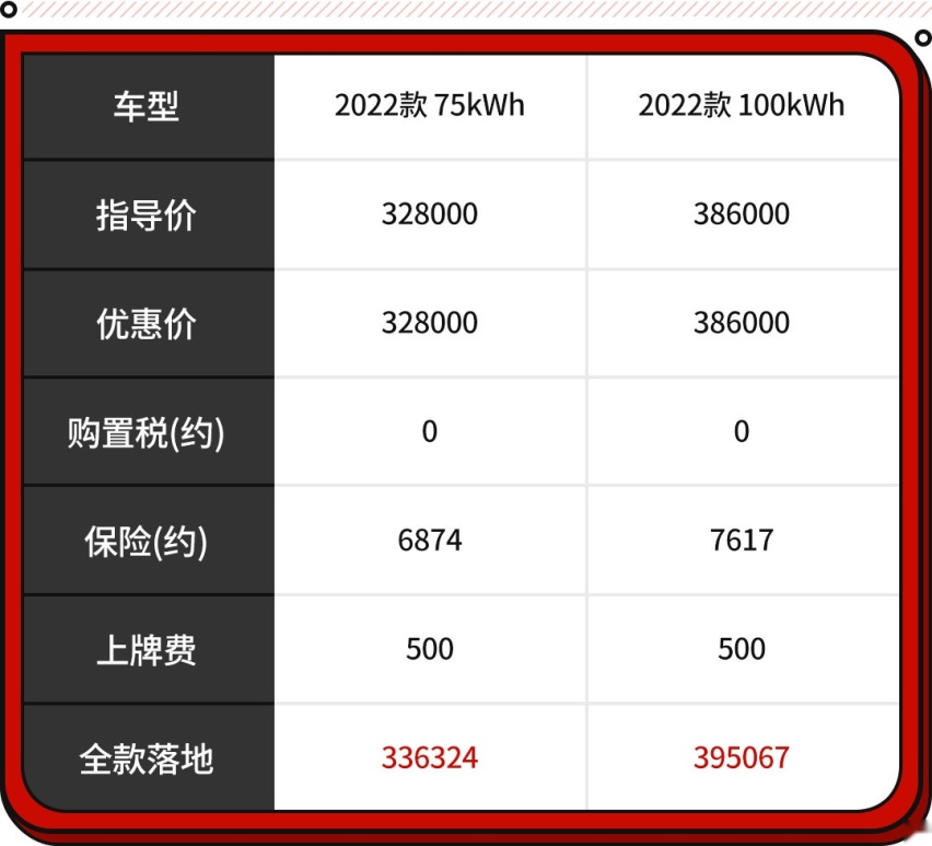 30万就能买的高颜值车型！要啥有啥 高级感满满！