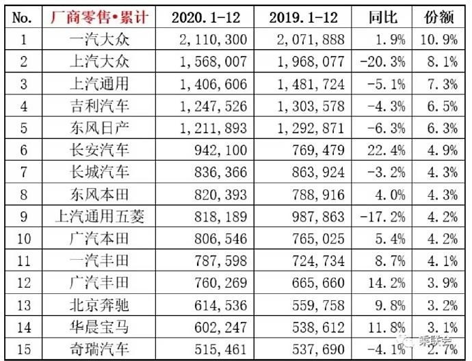 变天了，燃油车失守，新能源渗透率破50%，绿牌正式成为多数派