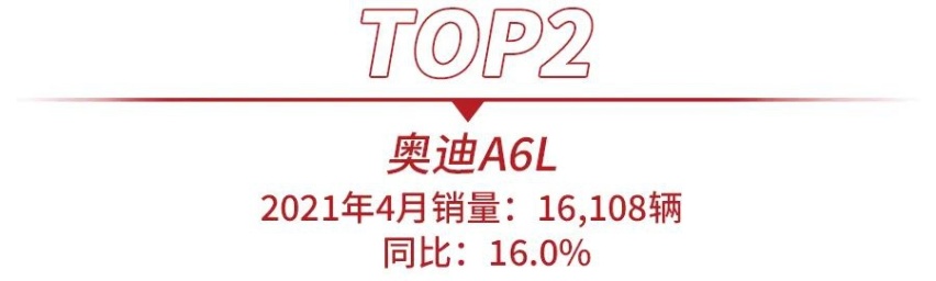 4月高端轿车销量出炉，奔驰C级夺冠，奥迪A4L猛增41.1%