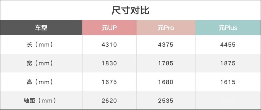 比亚迪元UP初体验，能否成为2024年又一爆款？