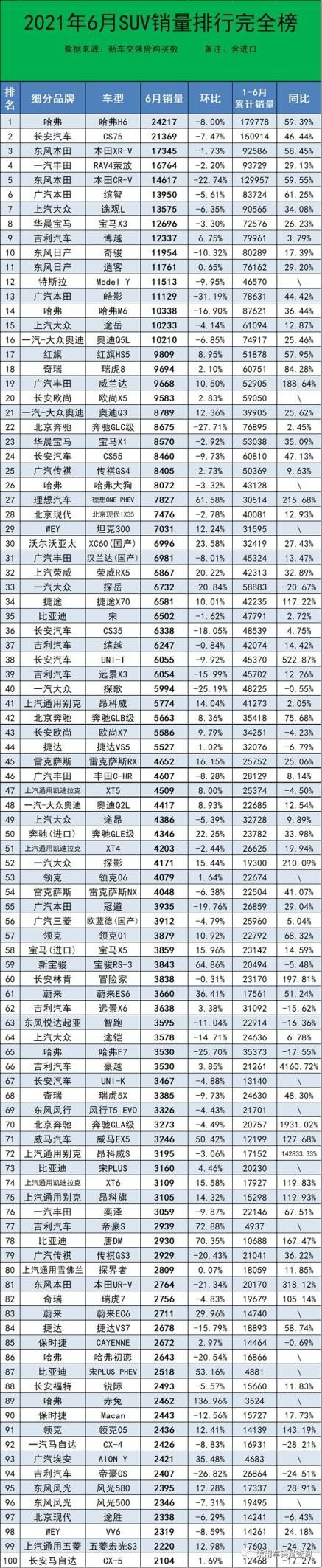 最全汽车销量榜全出炉，你要的轿车、SUV、MPV、进口车都有了