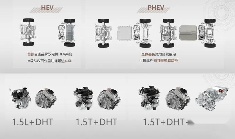 中国人自己的DHT混动系统，和丰田比丝毫不弱？