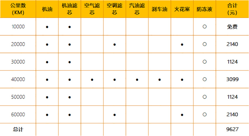 【帮你选车】战斗气息十足 空间提升显著 全新奥迪A3用车成本