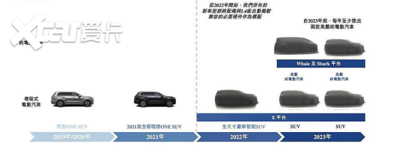 理想汽车发布新产品规划，2023年推纯电动车
