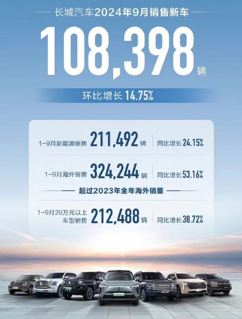 “金九”销量出炉，自主5强格局大变，长城竟负增长？