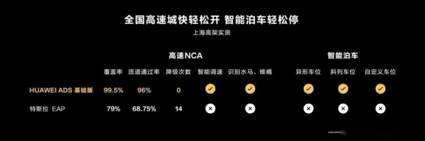 尹同跃重新定义中国车企与华为的关系