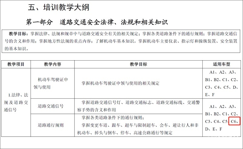 C6驾照最新动态：申请延长到70岁/有过A2免考试