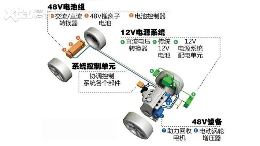 雪佛兰科鲁泽对比大众朗逸，乘坐舒适度和燃油经济性