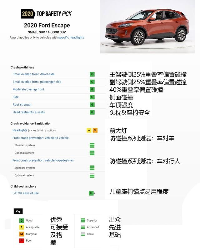 iPhone12装点你的科技感 这款SUV负责你的优越感