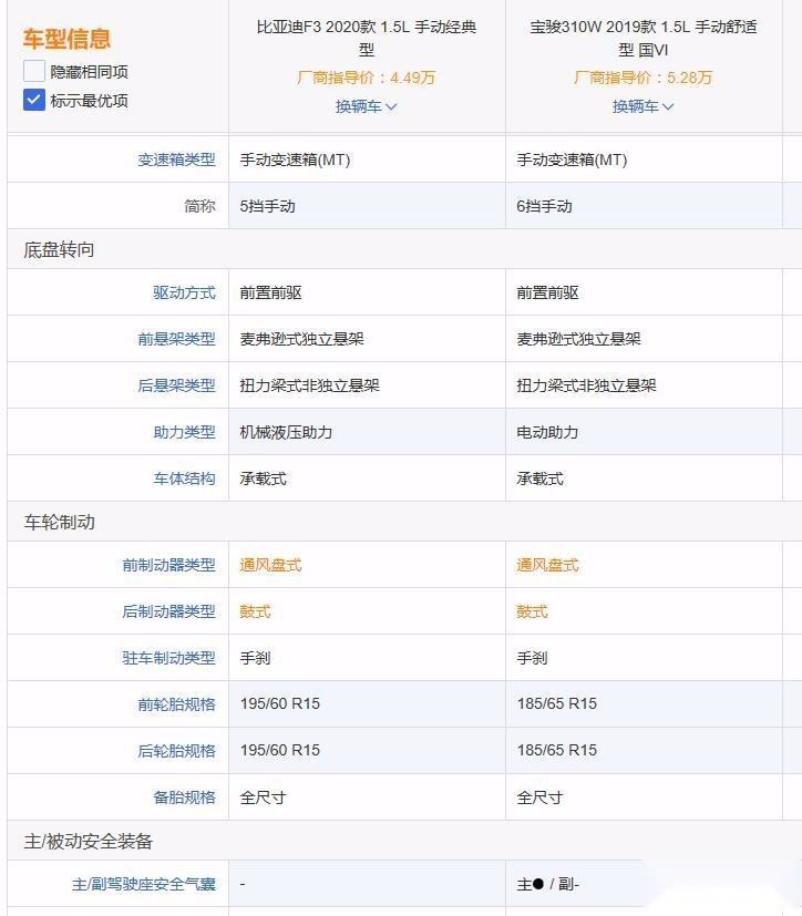 比亚迪F3和宝骏310w应该怎么选，家用