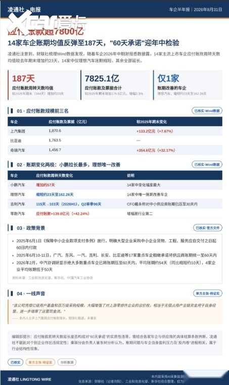 从自律到铁律！车企账期为何越管越长？