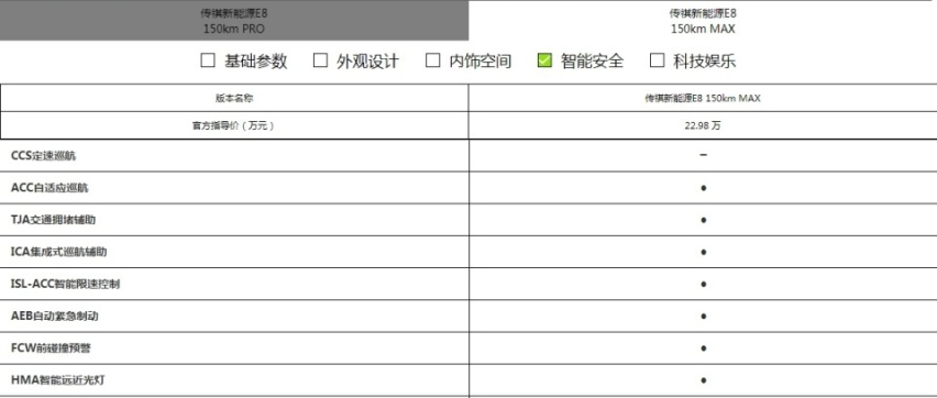 静态解读传祺E8，售价区间20.98万-22.98万元，新能源MPV首