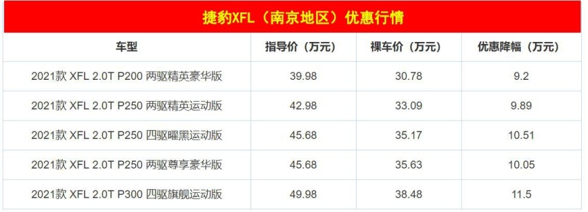 最高可省11.5万！3款二线豪华C级车大降价，想抄底买车的都看看