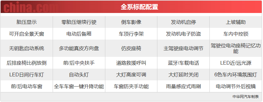 低配等于没面子？ 2020款宝马X1重新定义低配