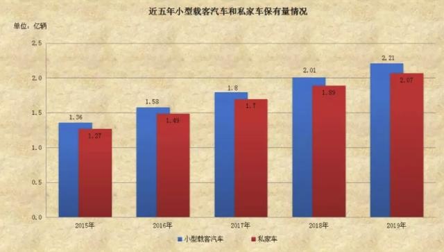 公安部权威发布：全国汽车保有量2.6亿，驾驶人总量达4.35