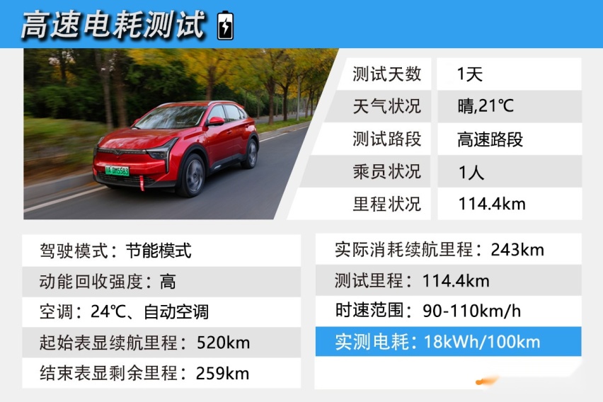 城市百公里电耗13kWh 实测哪吒U 520U享