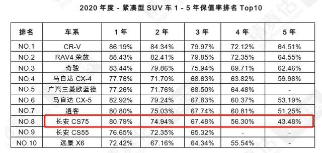 长安CS75 PLUS：13万多就有2.0T+爱信8AT