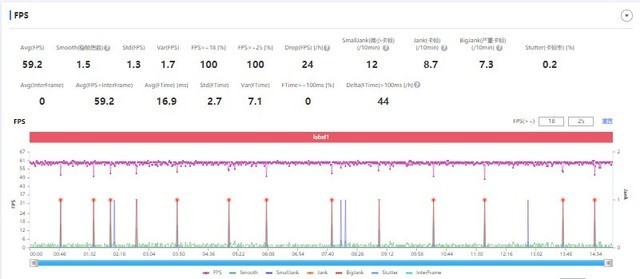 vivo S15 Pro长测，体验一个月后我发现了这些秘密 