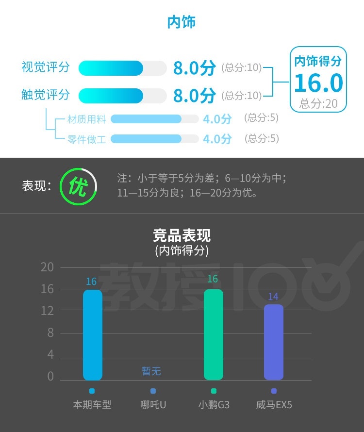 15万级紧凑SUV新兵已到 实力很强很上档次！