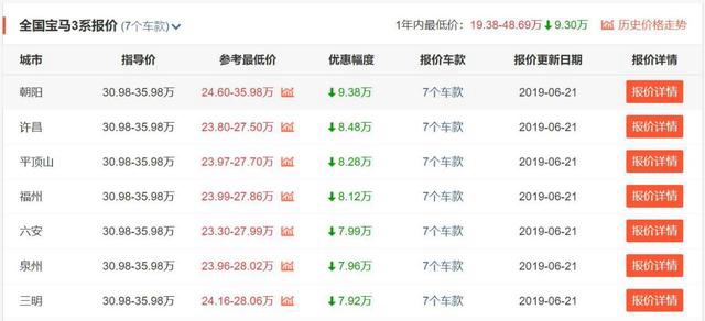 推荐3款汽车之家关注度最高的轿车,宝马3系第一,思域第三!