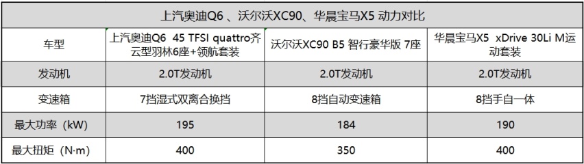 新中产家庭想要的“舒适圈”谁能给？