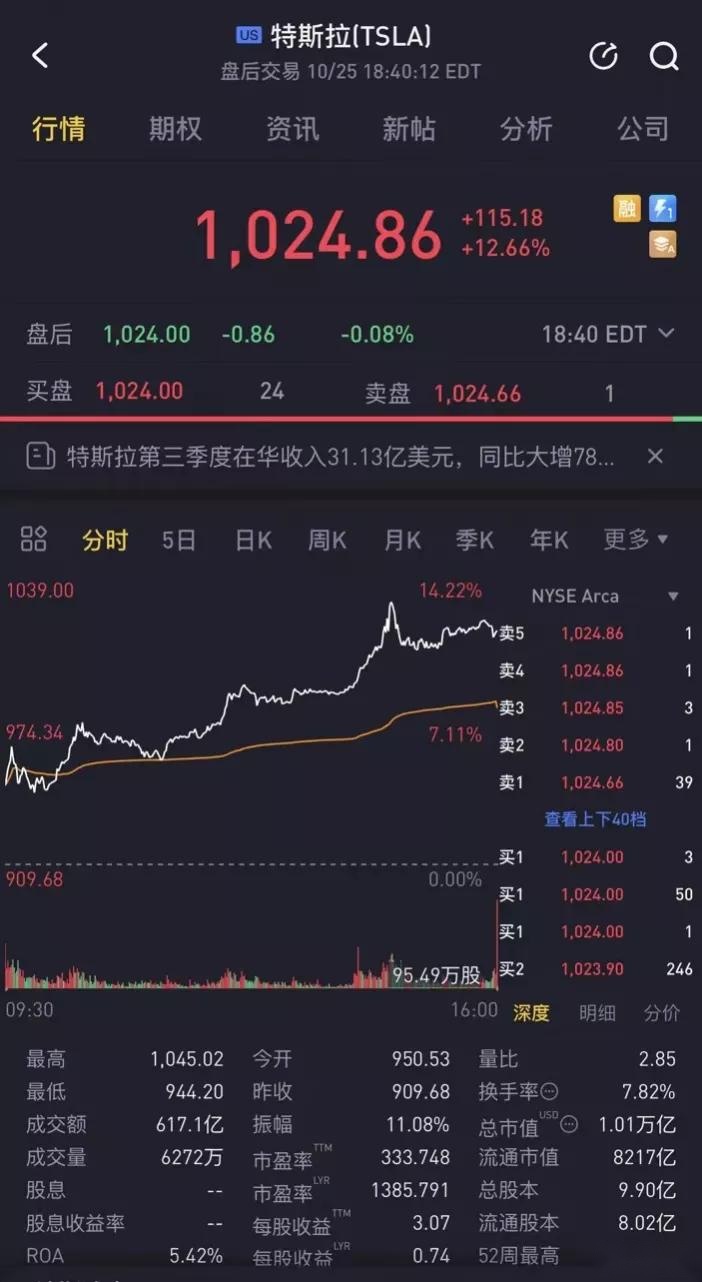 思域混动版即将发布;特斯拉股价破万亿美元