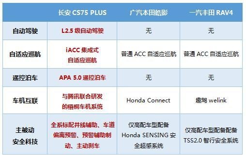 科技圈粉长安CS75 PLUS 荣膺2019年新车“销量王”