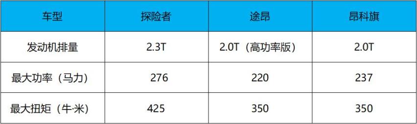 【新车抢先看】与林肯飞行家同平台 尺寸超途昂 国产探险者前瞻