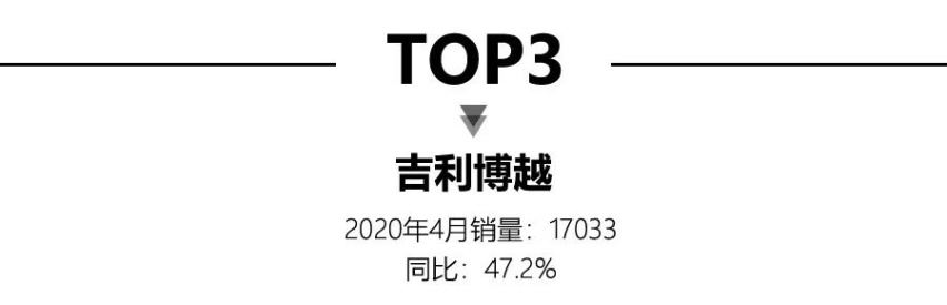 4月SUV销量TOP15，前三均为自主品牌，X3、GLC上榜