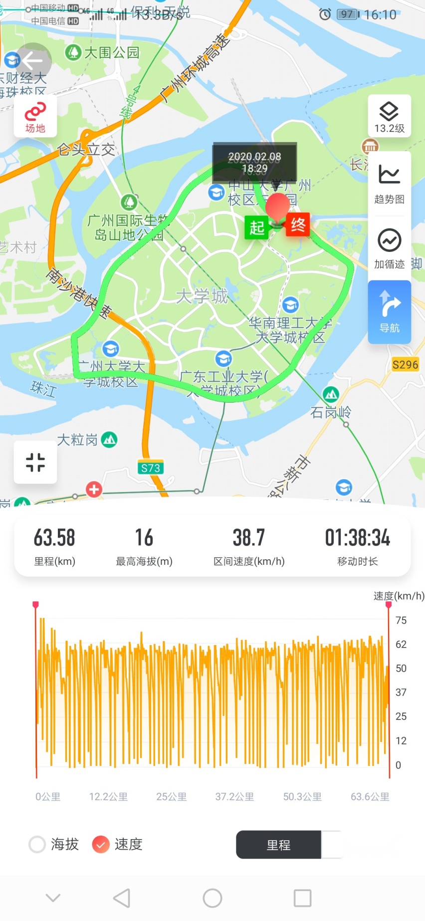 大脚油门起步伤车吗？费油吗？