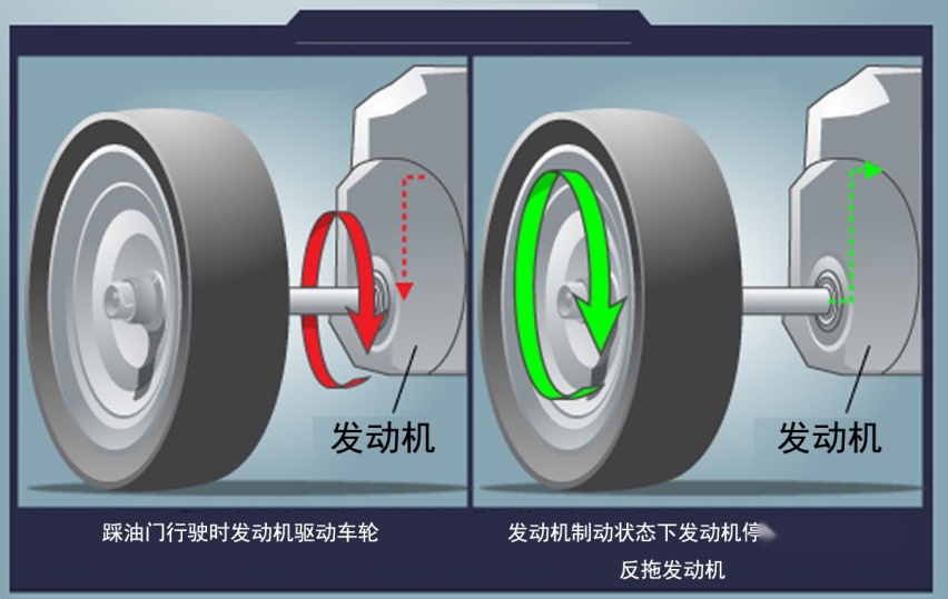 高速下长坡，用S挡、手动模式控制车速，详细操作步骤是什么？