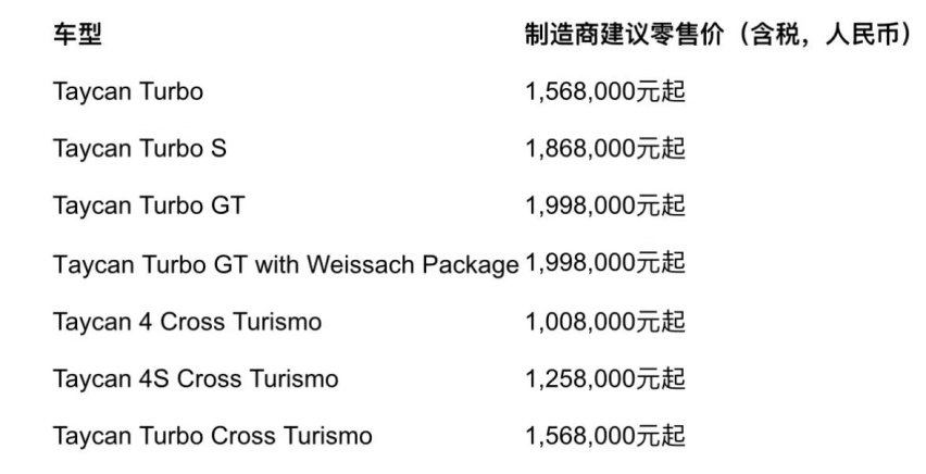 电车性能王诞生！保时捷Taycan Turbo GT全球首发