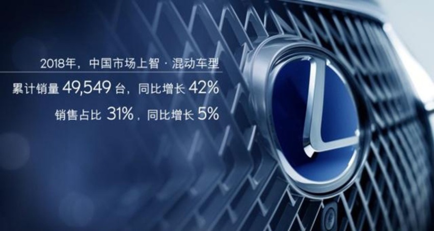 前7月销量近11万，ES月均卖出9千台，雷克萨斯表现抢眼