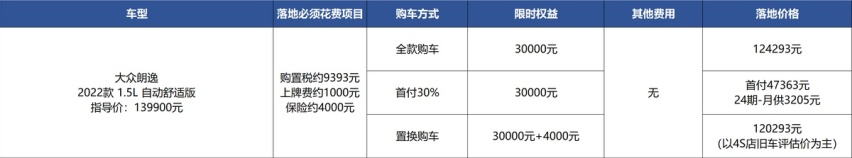 12万能落地朗逸1.5L顶配，重点是不用等车了？