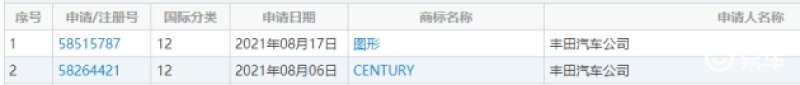 红旗HS6内饰谍照曝光、丰田世纪将推SUV …