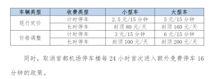 首都机场停车场怎么收费，首都机场t2航站楼接人怎么停车
