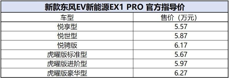 续航331km，5万开走！新款东风EV EX1 PRO上市