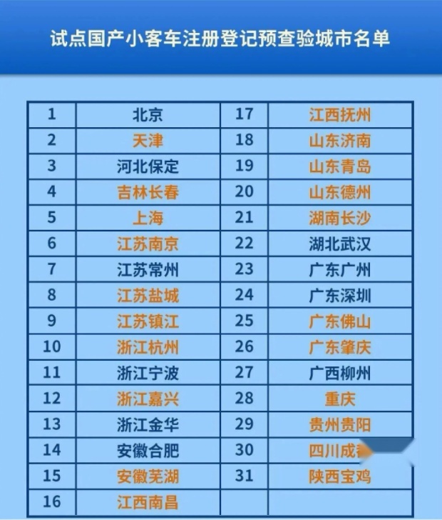 6月1日起实施交管新规，这5个改动开车的人都得知道，车友们转！