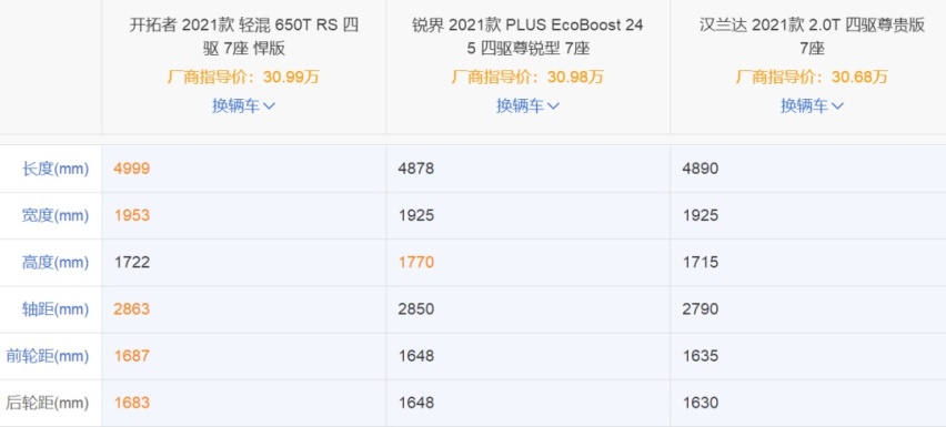 30万大7座SUV还得燃油车，合资品牌三强争霸