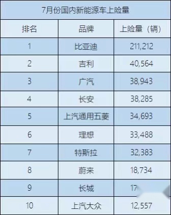 高品质与高性价比兼具，上汽大众ID.家族7月销量破万，展车都售罄