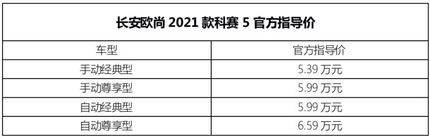 6万元能买到自动挡SUV吗？长安欧尚科赛5搅局入场