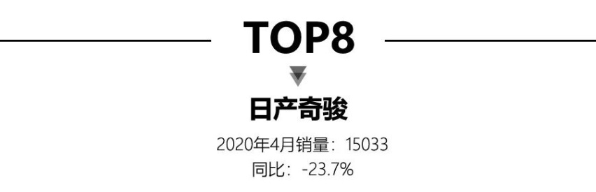 4月SUV销量TOP15，前三均为自主品牌，X3、GLC上榜