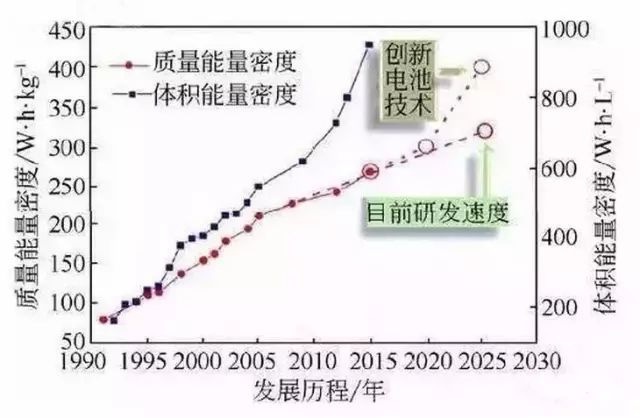 市值超比亚迪，蔚来“固态电池”发布，却逃不开“四大质疑”！
