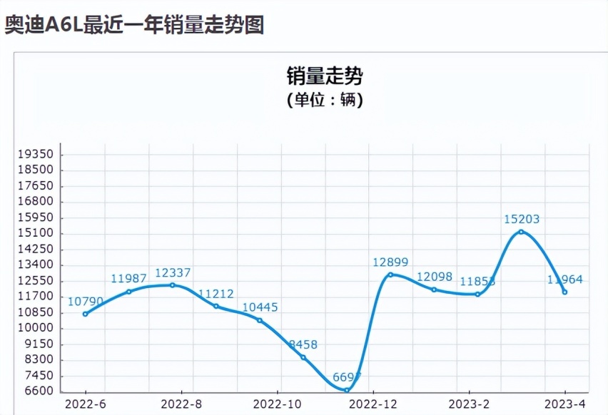 豪华中大型车也有性价比，最高降价15万，买到就是赚到