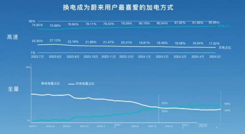 沈斐：蔚来为什么要坚持做换电